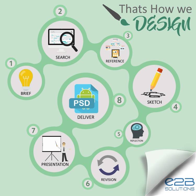 E2B Solutions — Social Media & Infographics — image 2