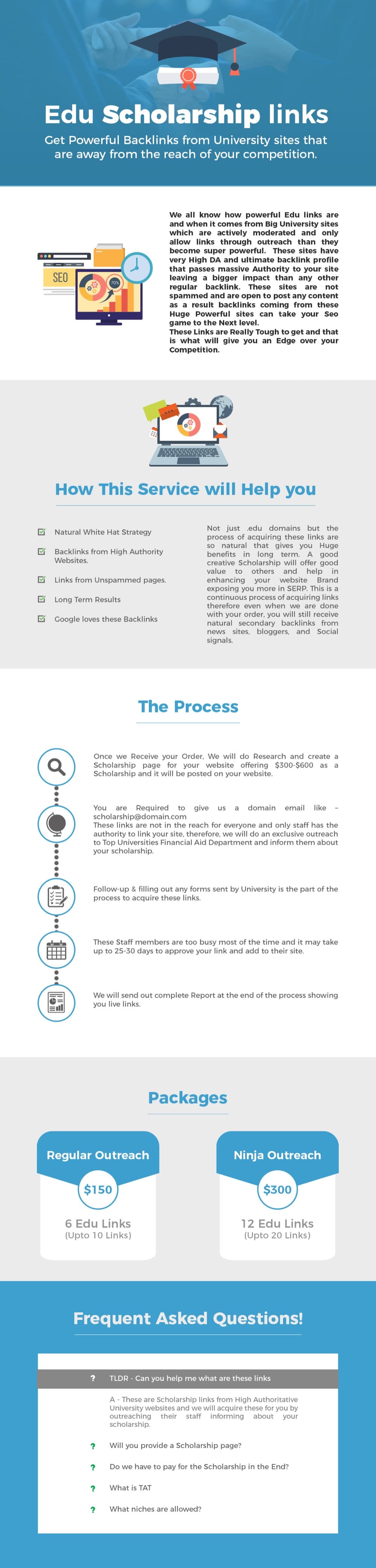 Product & Sales Landing Pages — image 3